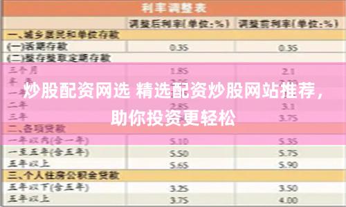 炒股配资网选 精选配资炒股网站推荐，助你投资更轻松