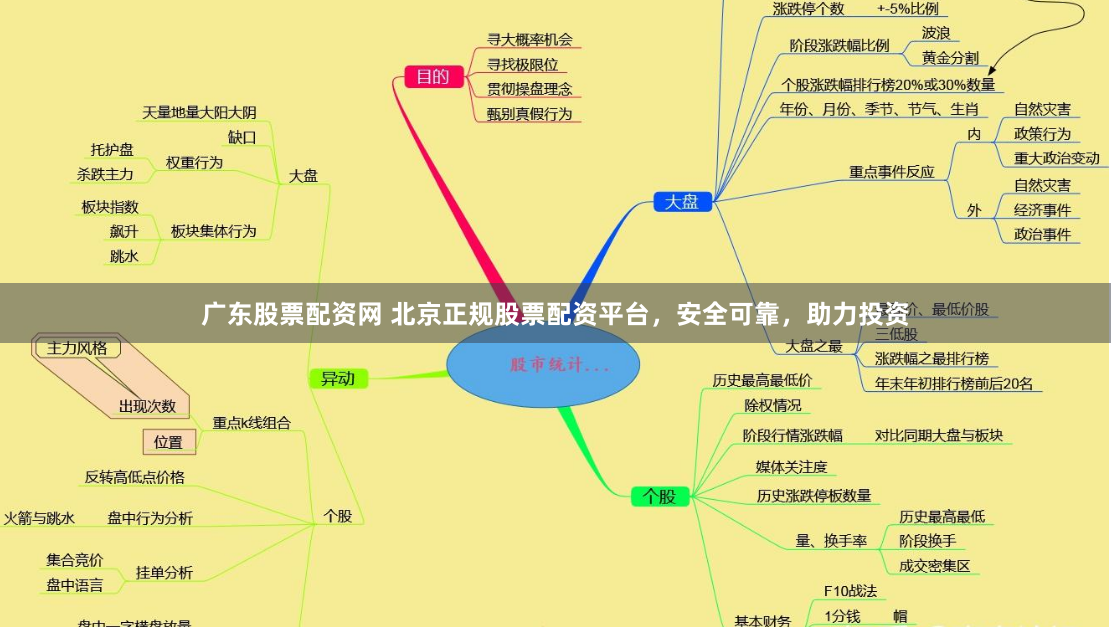 广东股票配资网 北京正规股票配资平台，安全可靠，助力投资