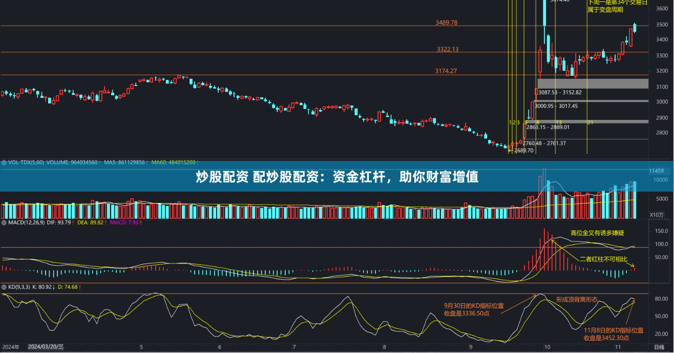 炒股配资 配炒股配资：资金杠杆，助你财富增值