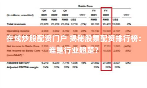 在线炒股配资门户 揭秘股票配资排行榜：谁是行业翘楚？