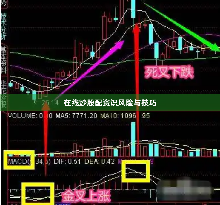 在线炒股配资识风险与技巧