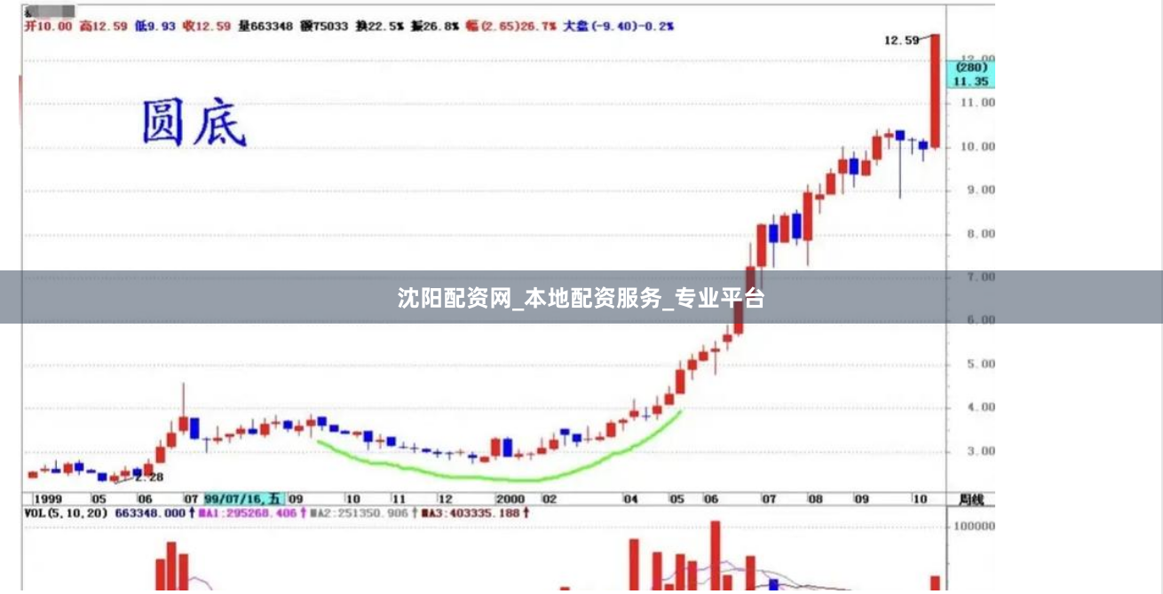 沈阳配资网_本地配资服务_专业平台