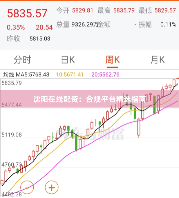 沈阳在线配资：合规平台精选指南
