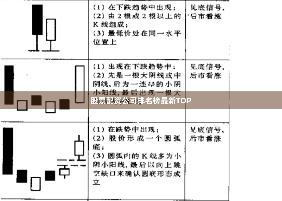 股票配资公司排名榜最新TOP